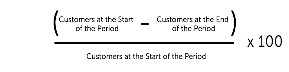 Customer Churn