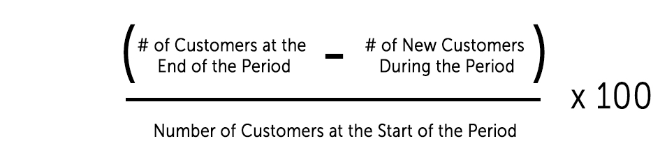 Customer Retention Rate