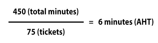 Average handle time (AHT): Formula and tips for improvement