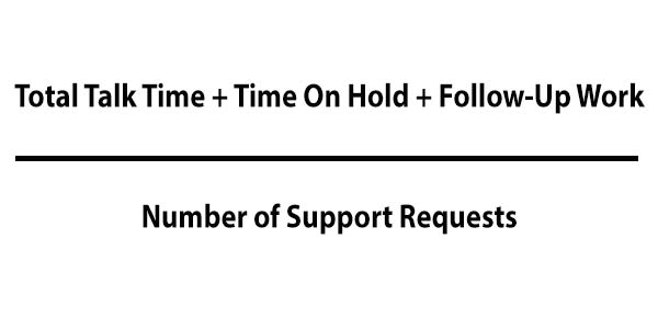 Average Handle Time Explained