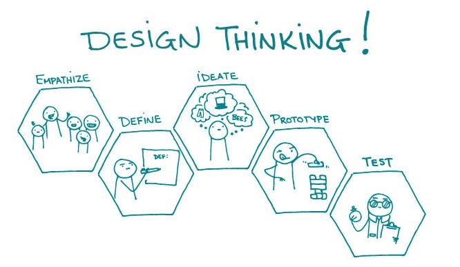 Design Thinking